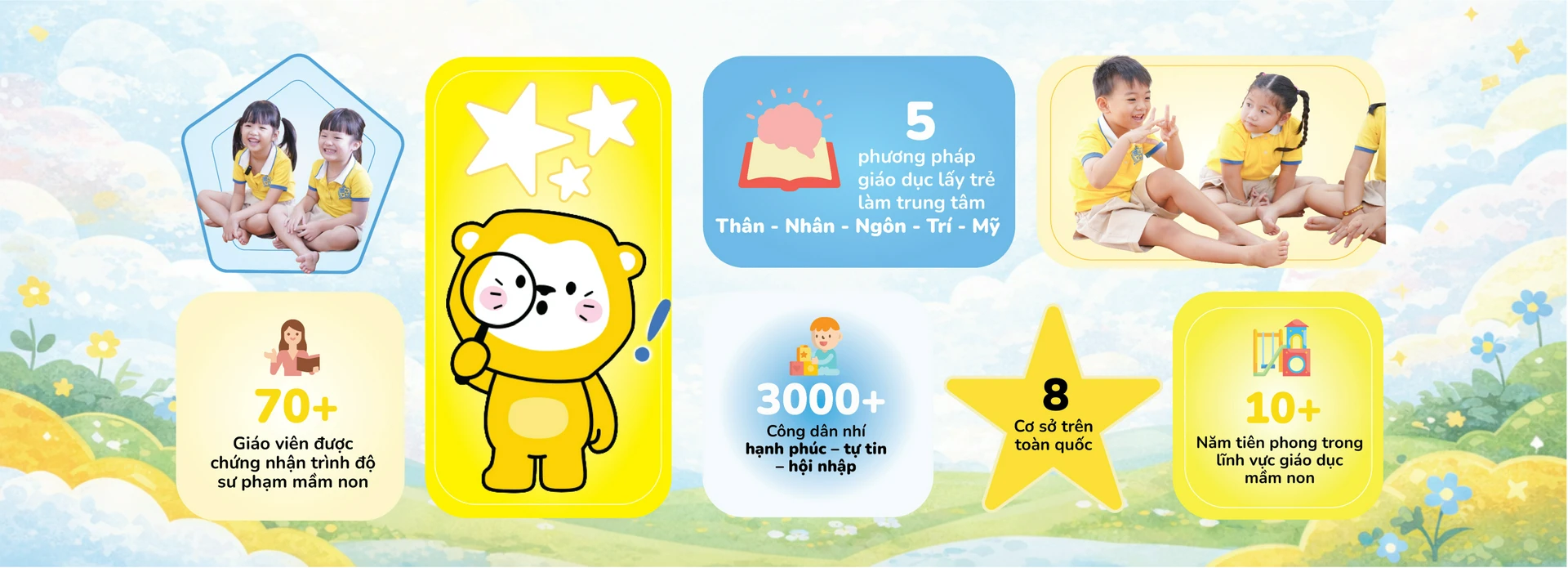 Ivy School Hanoi Statistics